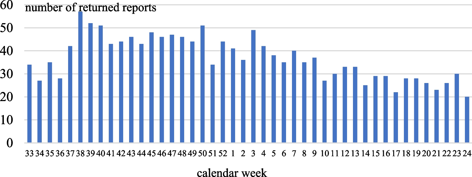 Réécrire la force au féminin : Pourquoi les aptitudes féminines sportives sont-elles encore à ce jour tant dévalorisées ?